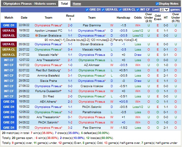 Nhận định Olympiacos vs Apollon Limassol 02h00 ngày 268 (Europa League 2022) 3 Nhận định Olympiacos vs Apollon Limassol 02h00 ngày 268 (Europa League 2022) 3