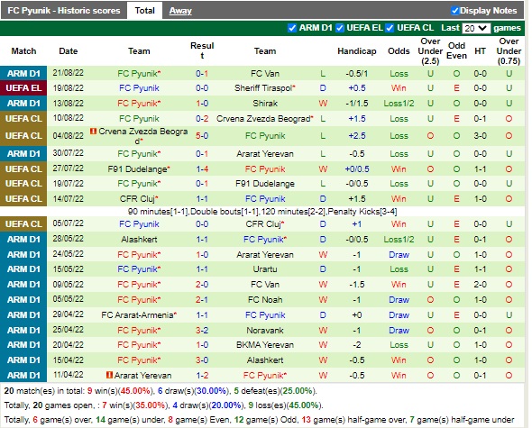 Nhận định Sheriff vs Pyunik 00h00 ngày 268 (Europa League 2022) 4 Nhận định Sheriff vs Pyunik 00h00 ngày 268 (Europa League 2022) 4