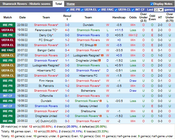 Nhận định Shamrock vs Ferencvaros 02h00 ngày 268 (Europa League 2022) 3 Nhận định Shamrock vs Ferencvaros 02h00 ngày 268 (Europa League 2022) 3