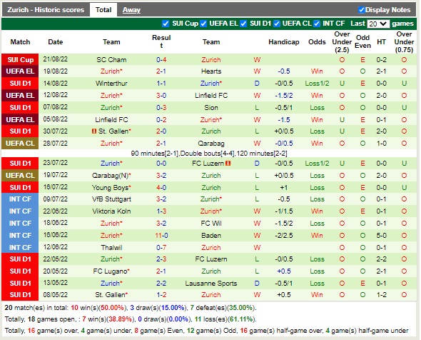 Nhận định Hearts vs Zurich 02h00 ngày 268 (Europa League 2022) 4