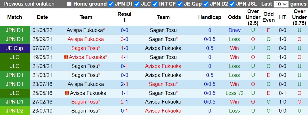 Nhận định Sagan Tosu vs Avispa Fukuoka 17h00 ngày 268 (VĐQG Nhật 2022) 2