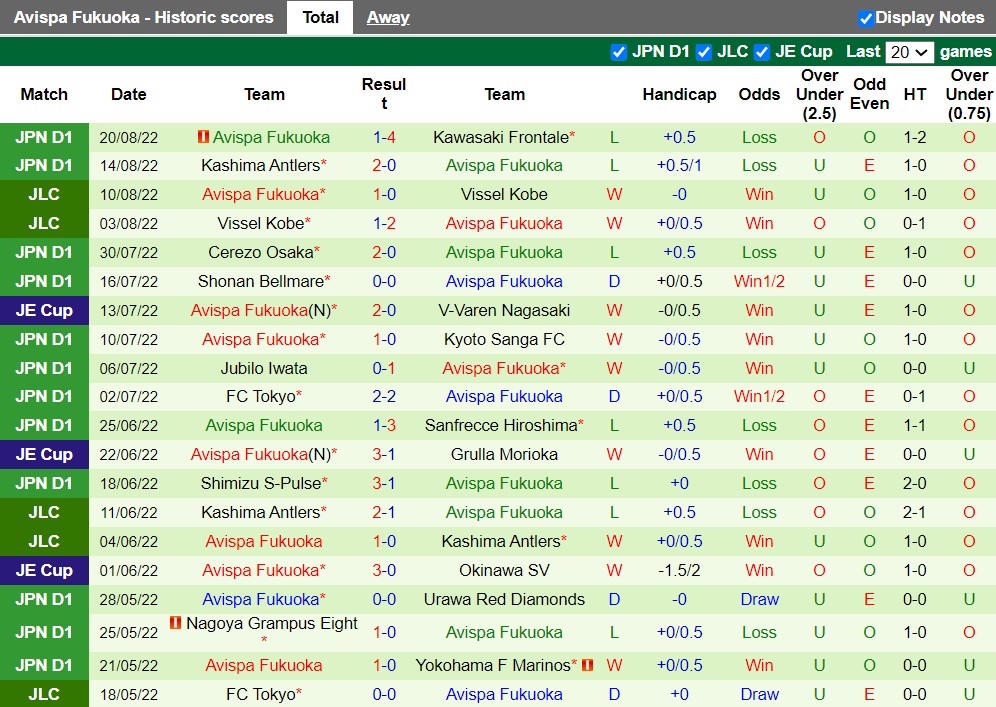 Nhận định Sagan Tosu vs Avispa Fukuoka 17h00 ngày 268 (VĐQG Nhật 2022) 4