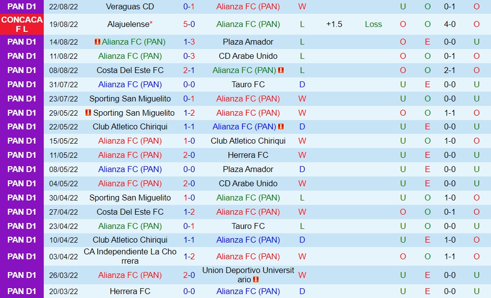 Nhận định, dự đoán Alianza vs Alajuelense 7h15 ngày 268 (CONCACAF League 2022) 2