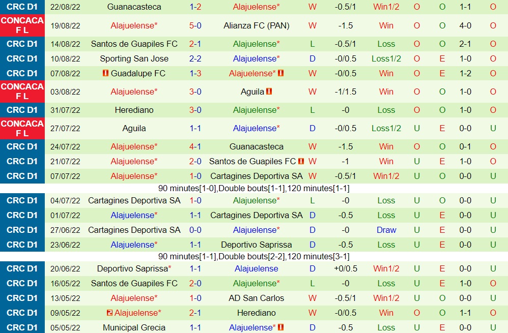 Nhận định, dự đoán Alianza vs Alajuelense 7h15 ngày 268 (CONCACAF League 2022) 3