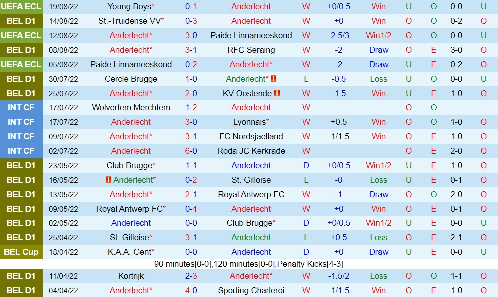 Nhận định Anderlecht vs Young Boys 1h00 ngày 268 (Europa Conference League 202223) 2