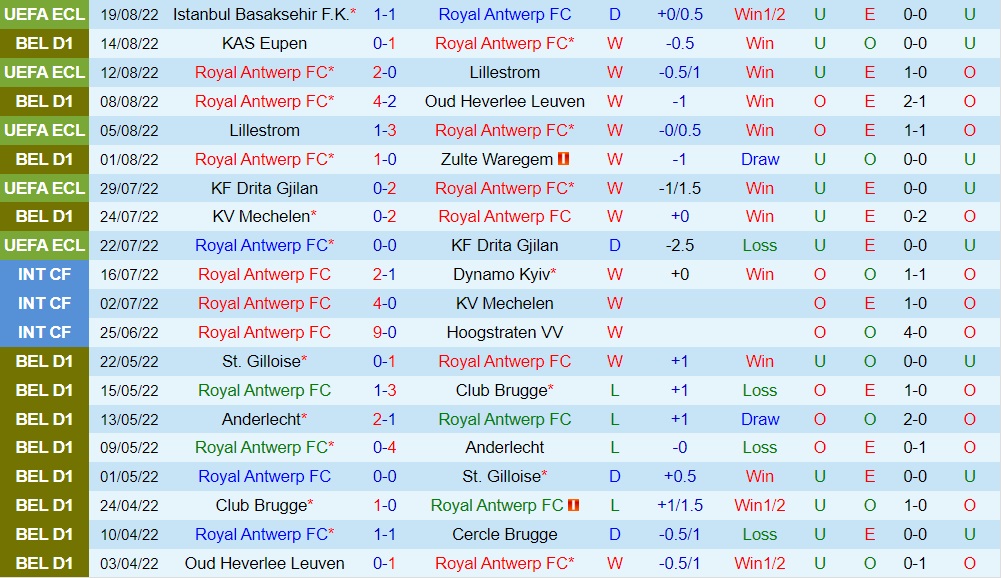 Nhận định Antwerp vs Basaksehir 1h45 ngày 268 (Europa Conference League 202223) 2