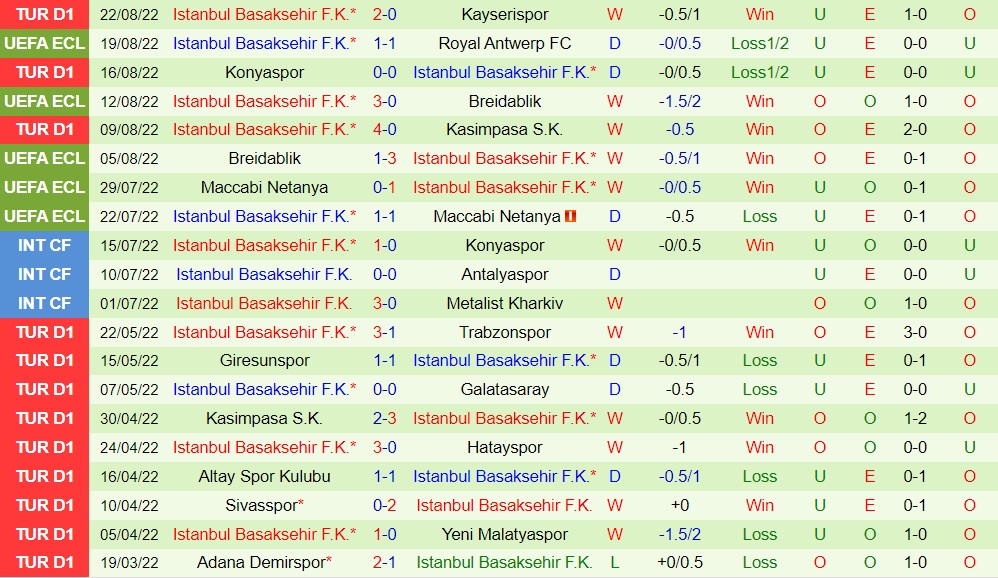 Nhận định Antwerp vs Basaksehir 1h45 ngày 268 (Europa Conference League 202223) 3