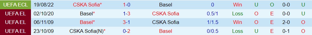 Nhận định Basel vs CSKA Sofia 0h00 ngày 268 (Europa Conference League 202223) 2 Nhận định Basel vs CSKA Sofia 0h00 ngày 268 (Europa Conference League 202223) 2