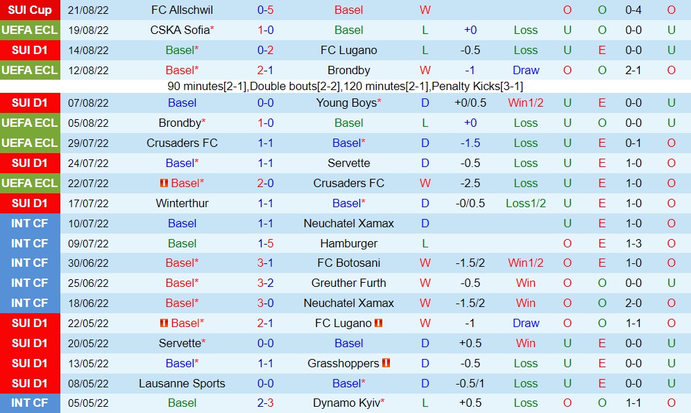 Nhận định Basel vs CSKA Sofia 0h00 ngày 268 (Europa Conference League 202223) 3 Nhận định Basel vs CSKA Sofia 0h00 ngày 268 (Europa Conference League 202223) 3