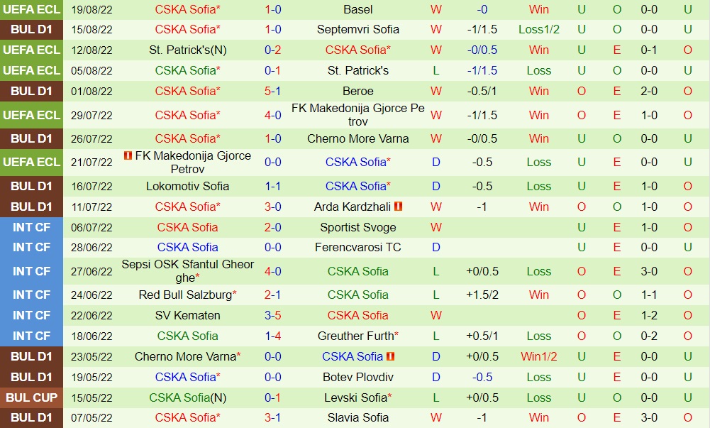 Nhận định Basel vs CSKA Sofia 0h00 ngày 268 (Europa Conference League 202223) 4 Nhận định Basel vs CSKA Sofia 0h00 ngày 268 (Europa Conference League 202223) 4