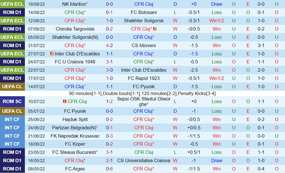 Nhận định Cluj vs Maribor 0h00 ngày 268 (Europa Conference League 202223) 2
