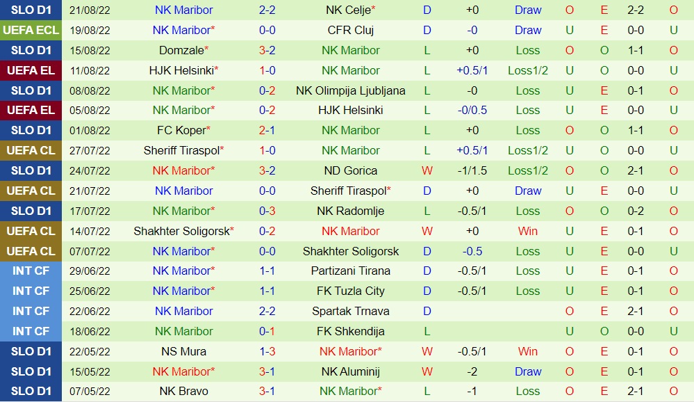 Nhận định Cluj vs Maribor 0h00 ngày 268 (Europa Conference League 202223) 3