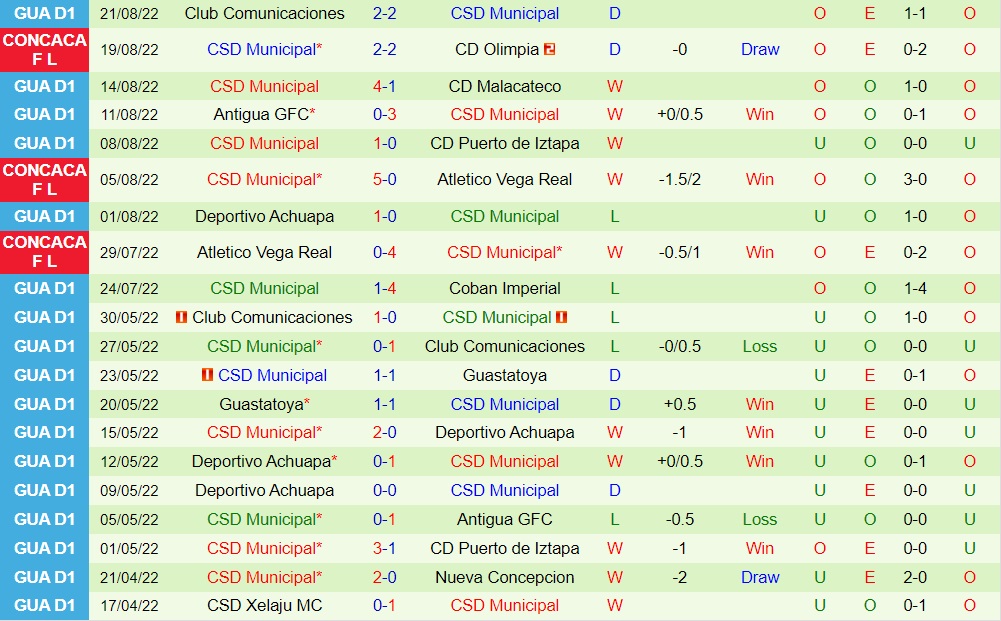 Nhận định bóng đá Olimpia vs Municipal 9h30 ngày 268 (CONCACAF League 2022) 3