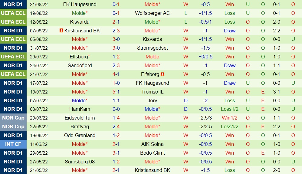 Nhận định Wolfsberger vs Molde 0h00 ngày 268 (Europa Conference League 202223) 3