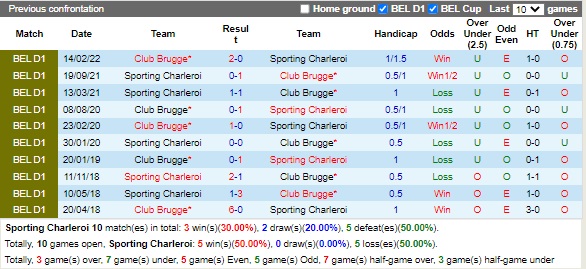 Nhận định Charleroi vs Club Brugge 01h45 ngày 278 (VĐQG Bỉ 2022) 2 Nhận định Charleroi vs Club Brugge 01h45 ngày 278 (VĐQG Bỉ 2022) 2