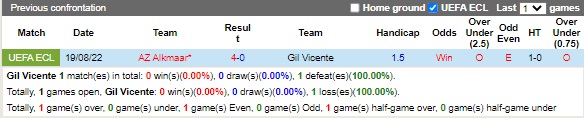 Nhận định Gil Vicente vs AZ Alkmaar 02h00 ngày 268 (Europa Conference League 2022) 2 Nhận định Gil Vicente vs AZ Alkmaar 02h00 ngày 268 (Europa Conference League 2022) 2