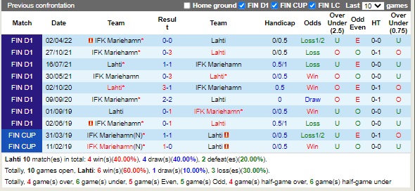 Nhận định Lahti vs Mariehamn 22h00 ngày 268 (VĐQG Phần Lan 2022) 2