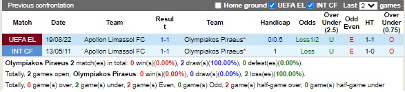 Nhận định Olympiacos vs Apollon Limassol 02h00 ngày 268 (Europa League 2022) 2 Nhận định Olympiacos vs Apollon Limassol 02h00 ngày 268 (Europa League 2022) 2