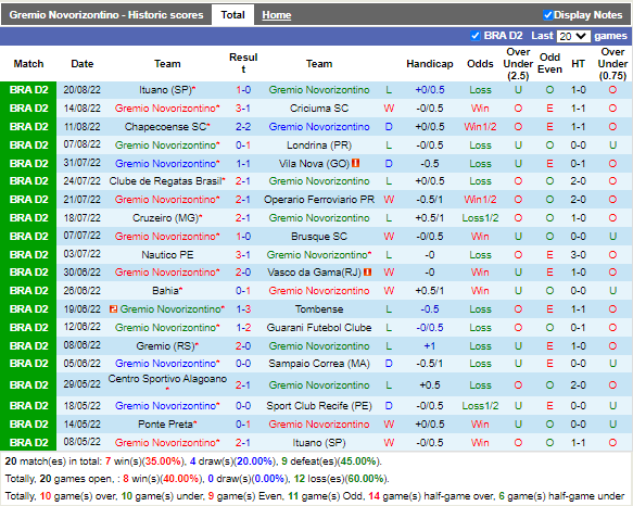 Nhận định Novorizontino vs Ponte Preta (7h30 ngày 268, Hạng 2 Brazil) 4