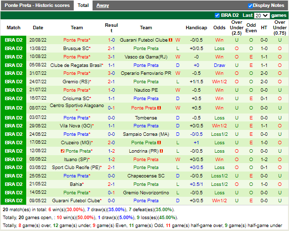 Nhận định Novorizontino vs Ponte Preta (7h30 ngày 268, Hạng 2 Brazil) 3