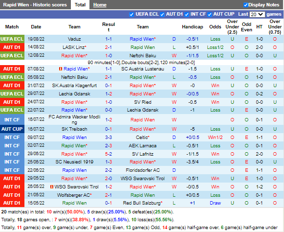Nhận định Rapid Wien vs Vaduz (2h00 ngày 268, Europa Conference League) 3
