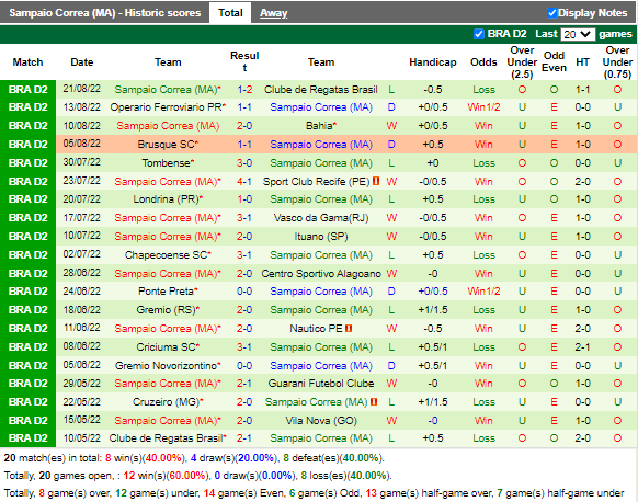 Nhận định Vila Nova vs Sampaio Correa (5h00 ngày 268, Hạng 2 Brazil) 2