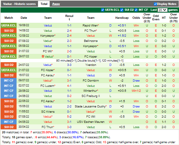 Nhận định Rapid Wien vs Vaduz (2h00 ngày 268, Europa Conference League) 4