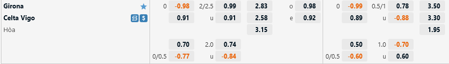 Tỷ lệ Girona vs Celta Vigo Ty le Girona vs Celta Vigo