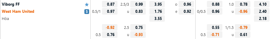 Tỷ lệ kèo Viborg vs West Ham