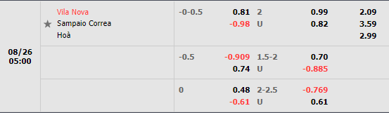 Nhận định Vila Nova vs Sampaio Correa (5h00 ngày 268, Hạng 2 Brazil) 3