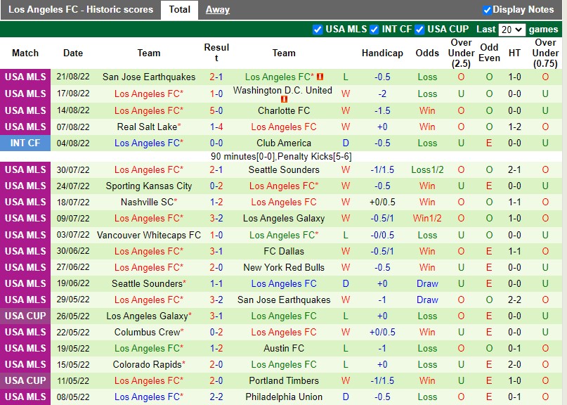 Nhận định Austin vs Los Angeles FC 7h00 ngày 278 (Nhà nghề Mỹ MLS 2022) 4