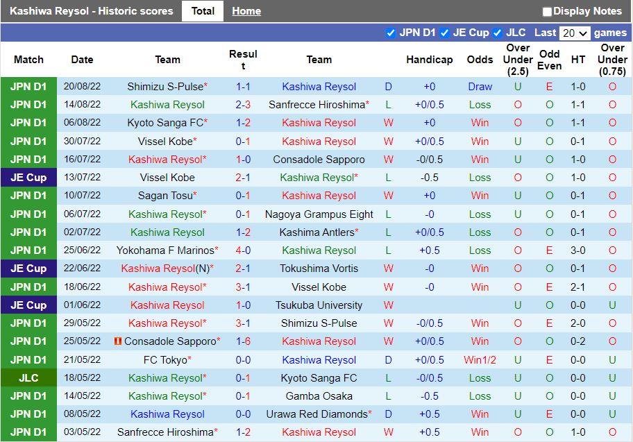 Nhận định Kashiwa Reysol vs Tokyo 17h00 ngày 278 (VĐQG Nhật 2022) 3