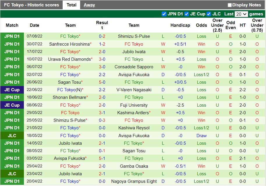 Nhận định Kashiwa Reysol vs Tokyo 17h00 ngày 278 (VĐQG Nhật 2022) 4