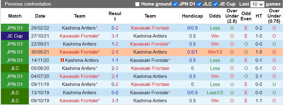 Nhận định Kawasaki Frontale vs Kashima Antlers 17h00 ngày 278 (VĐQG Nhật 2022) 2