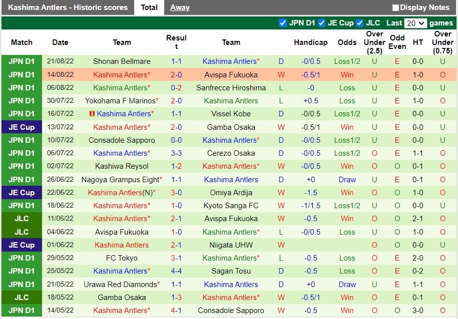 Nhận định Kawasaki Frontale vs Kashima Antlers 17h00 ngày 278 (VĐQG Nhật 2022) 4