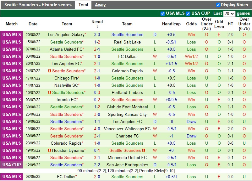 Nhận định Portland Timbers vs Seattle Sounders 9h00 ngày 278 (Nhà nghề Mỹ MLS 2022) 4