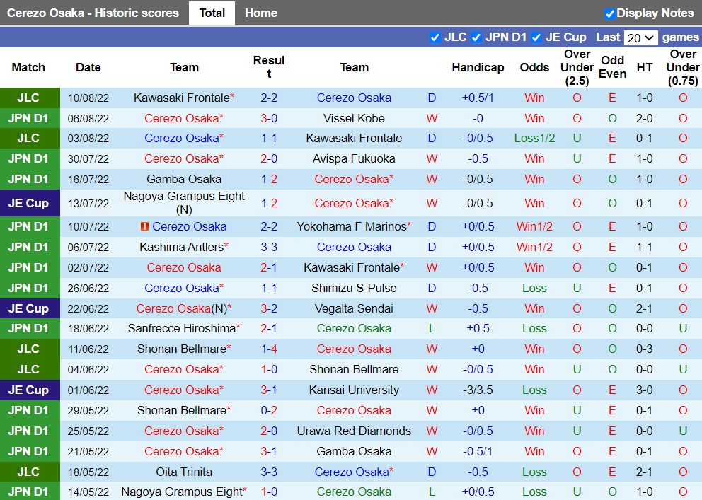 Nhận định Cerezo Osaka vs Sanfrecce Hiroshima 17h00 ngày 278 (VĐQG Nhật 2022) 3