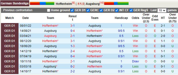Nhận định Hoffenheim vs Augsburg 20h30 ngày 278 (VĐQG Đức 202223) 2