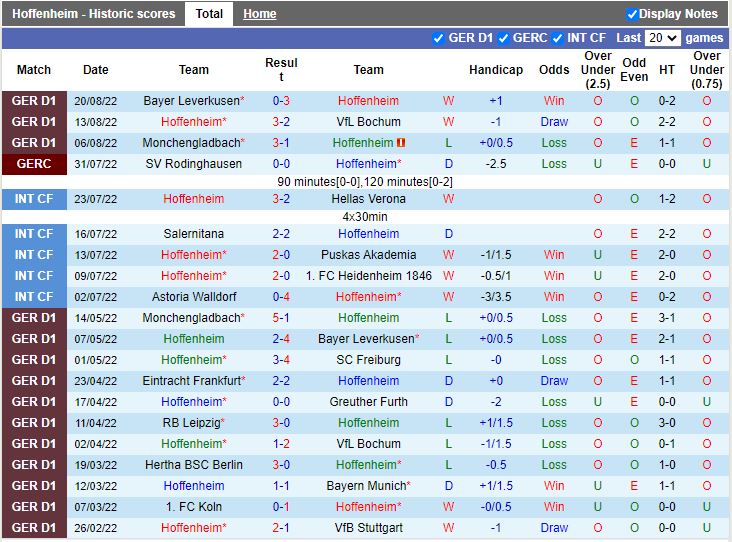 Nhận định Hoffenheim vs Augsburg 20h30 ngày 278 (VĐQG Đức 202223) 3