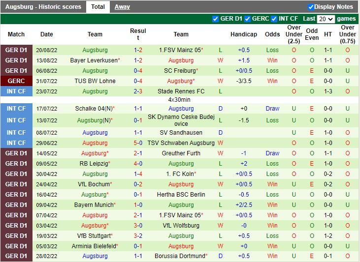 Nhận định Hoffenheim vs Augsburg 20h30 ngày 278 (VĐQG Đức 202223) 4