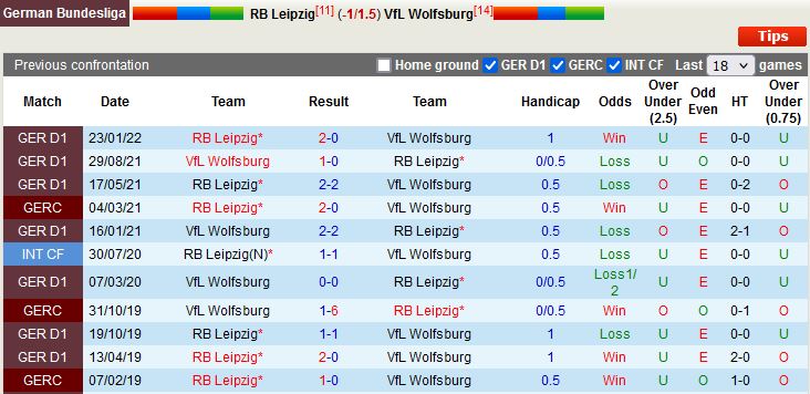 Nhận định Leipzig vs Wolfsburg 20h30 ngày 278 (VĐQG Đức 202223) 2