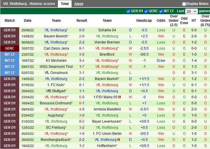 Nhận định Leipzig vs Wolfsburg 20h30 ngày 278 (VĐQG Đức 202223) 4