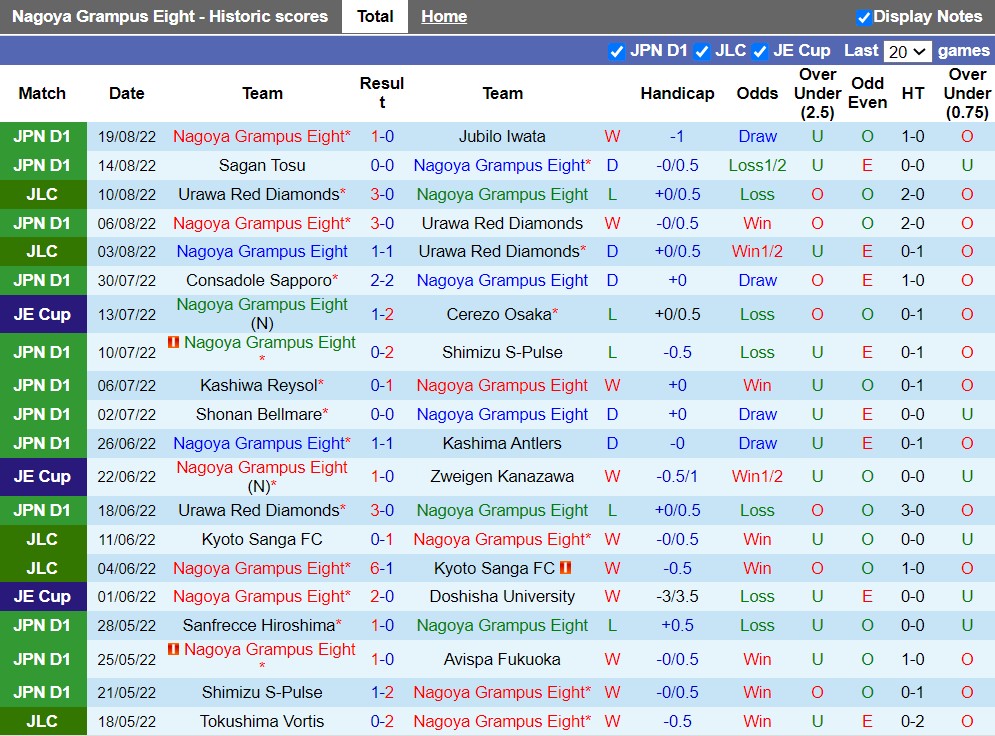 Nhận định Nagoya Grampus vs Gamba Osaka 16h00 ngày 278 (VĐQG Nhật 2022) 3 Nhận định Nagoya Grampus vs Gamba Osaka 16h00 ngày 278 (VĐQG Nhật 2022) 3