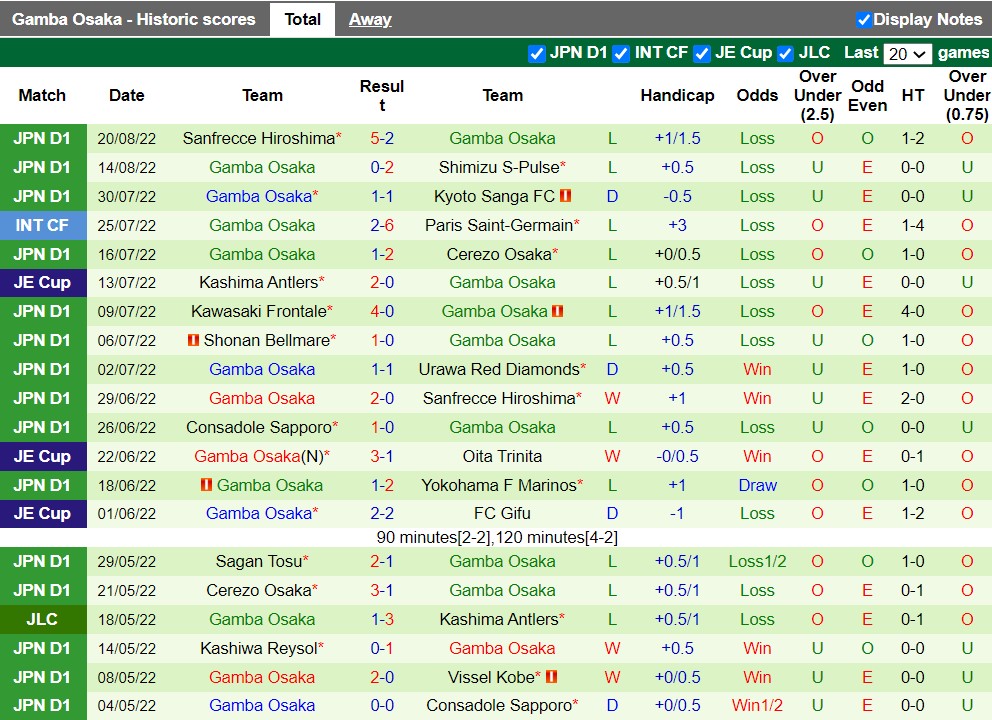 Nhận định Nagoya Grampus vs Gamba Osaka 16h00 ngày 278 (VĐQG Nhật 2022) 4 Nhận định Nagoya Grampus vs Gamba Osaka 16h00 ngày 278 (VĐQG Nhật 2022) 4