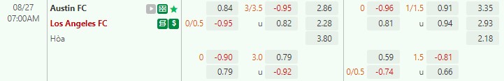 Nhận định Austin vs Los Angeles FC 7h00 ngày 278 (Nhà nghề Mỹ MLS 2022) 1