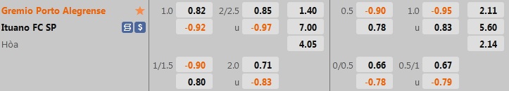 Nhận định bóng đá Gremio vs Ituano 5h00 ngày 278 (Hạng 2 Brazil 2022) 1