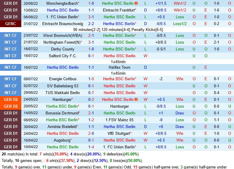 Hertha Berlin VS Dortmund