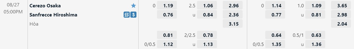 Nhận định Cerezo Osaka vs Sanfrecce Hiroshima 17h00 ngày 278 (VĐQG Nhật 2022) 1