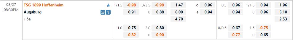 Nhận định Hoffenheim vs Augsburg 20h30 ngày 278 (VĐQG Đức 202223) 1