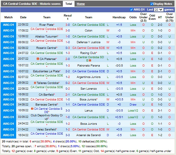 Nhận định Central Cordoba vs Lanus 04h00 ngày 278 (VĐQG Argentina 2022) 3
